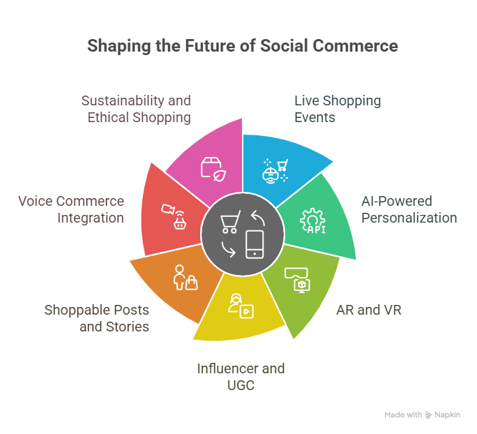 Key Social Commerce Trends for 2025