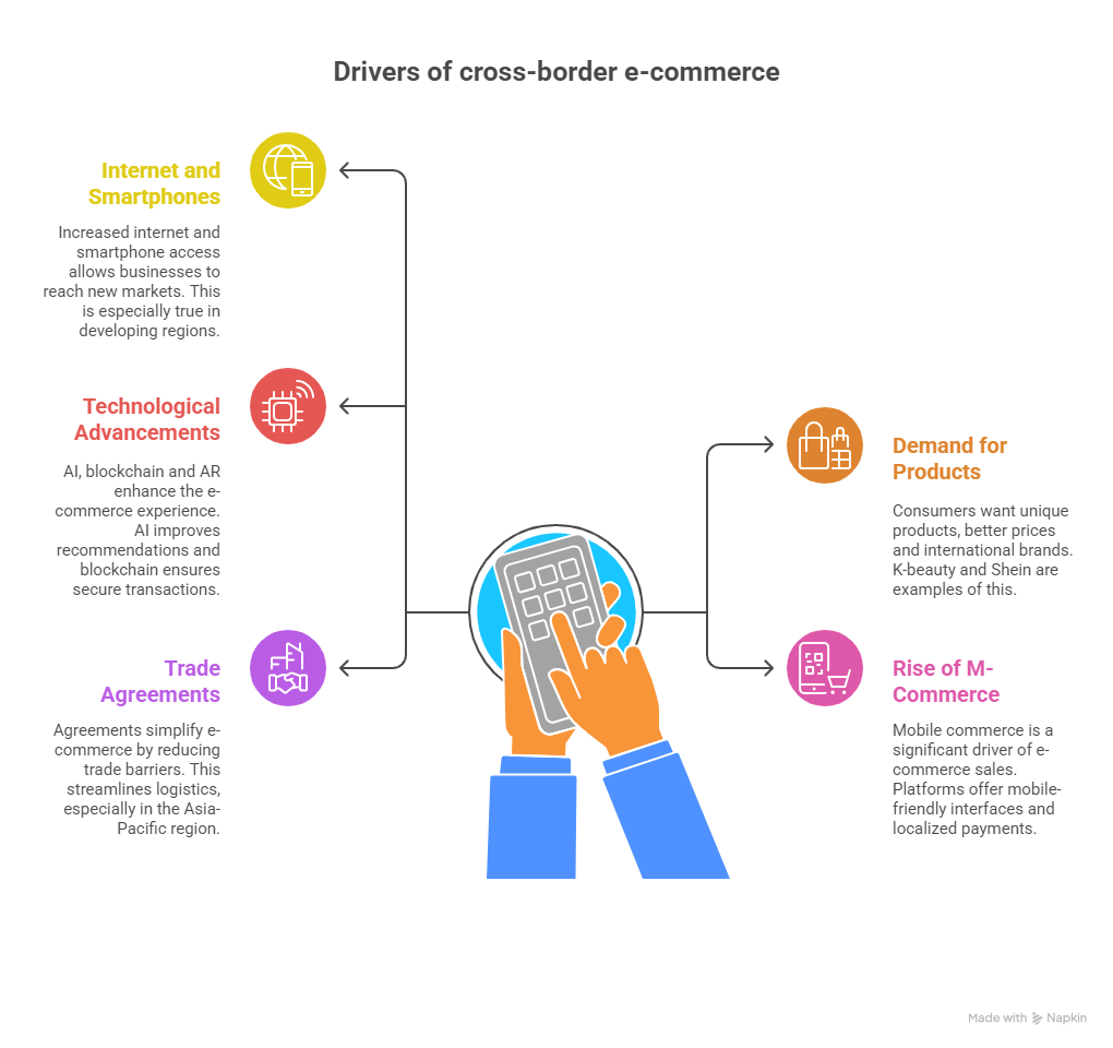Why Cross-Border E-Commerce Matters in 2025?