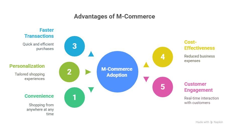The Advantages of M-Commerce
