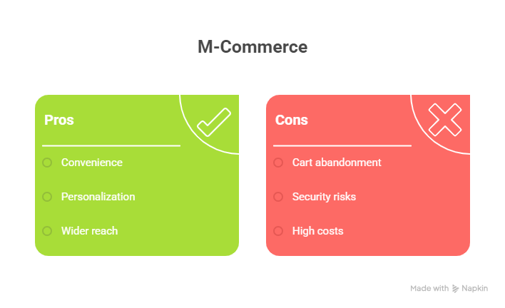 Challenges in M-Commerce