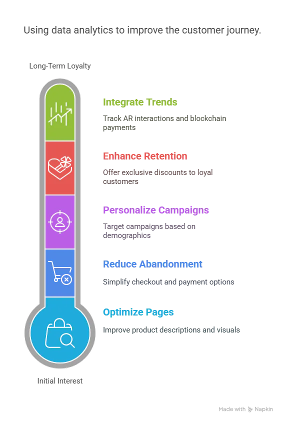 Leveraging Ecommerce Analytics for Growth