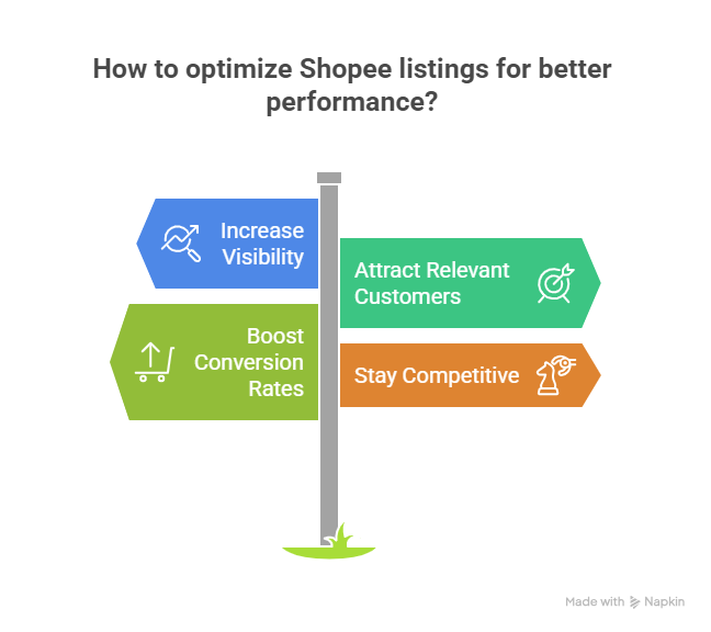 Why Keyword Research Matters for Shopee Sellers?