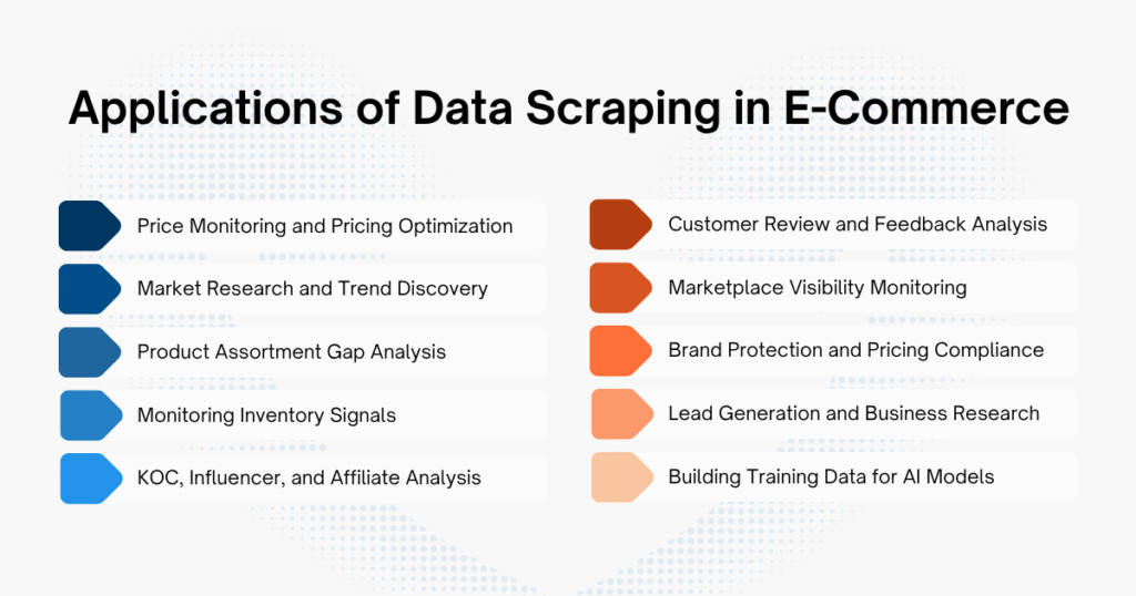 Applications of Data Scraping in E-Commerce