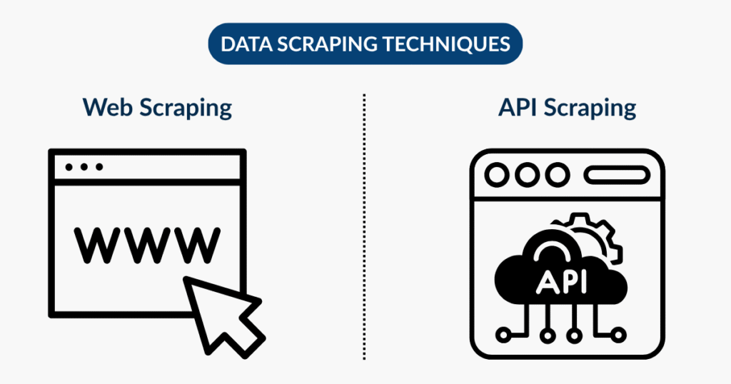 Common Data Scraping Techniques for E-Commerce