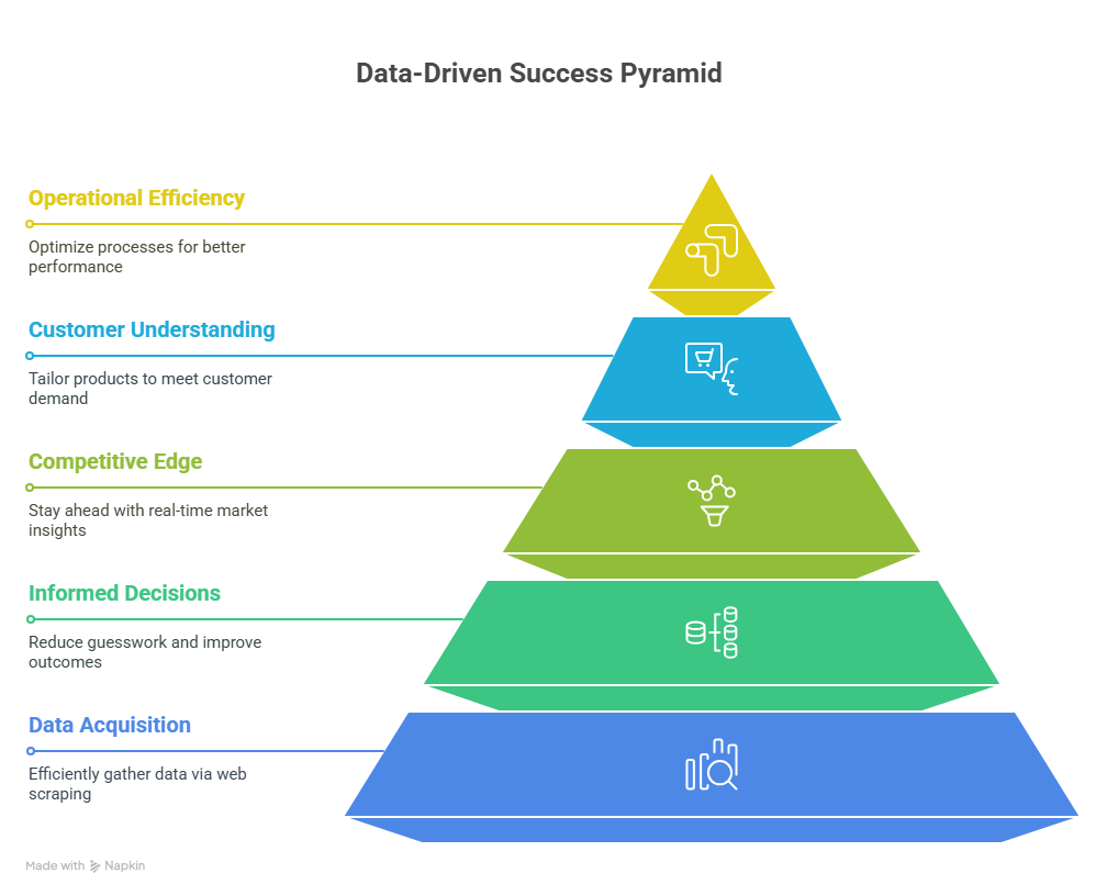 Why Data Is the Key to Success in 2025