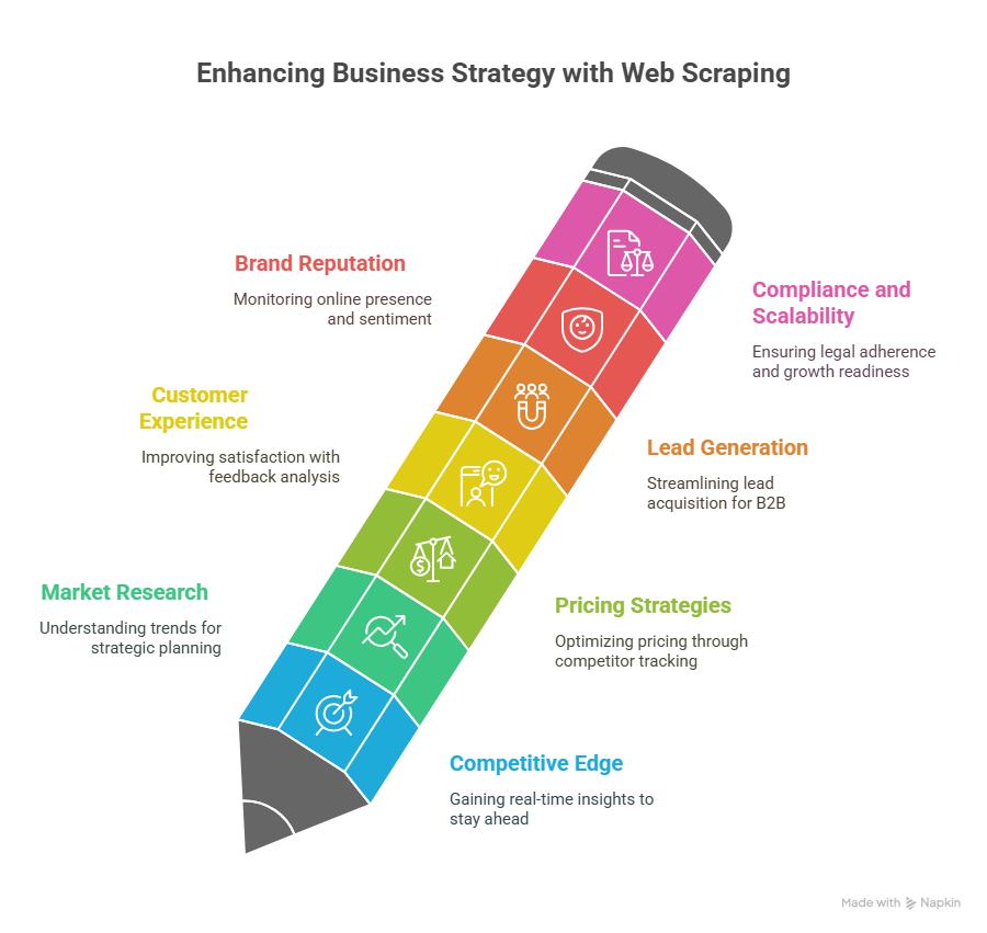 The Benefits of Using a Web Scraping Service