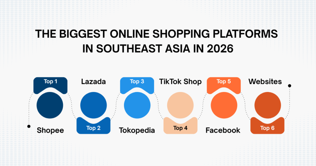 The Biggest Online Shopping Platforms in Southeast Asia in 2026