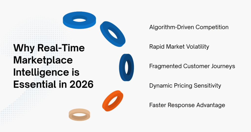 Why E-commerce Teams Need Real-Time Marketplace Intelligence