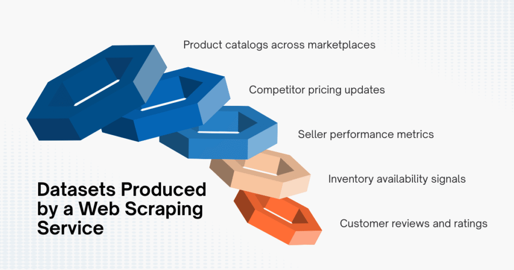 Typical datasets produced by a web scraping service.
