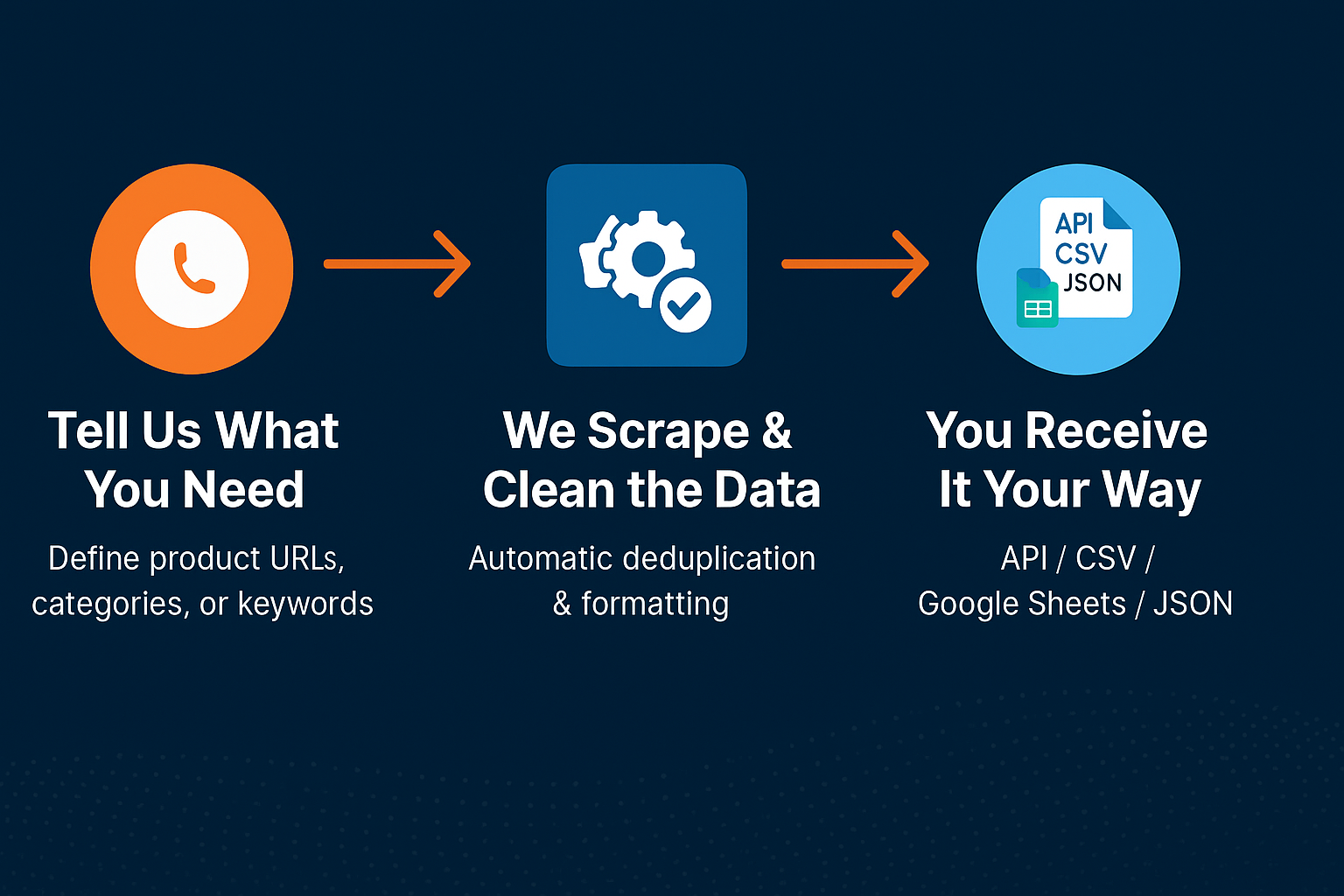 How to get Lazada Data