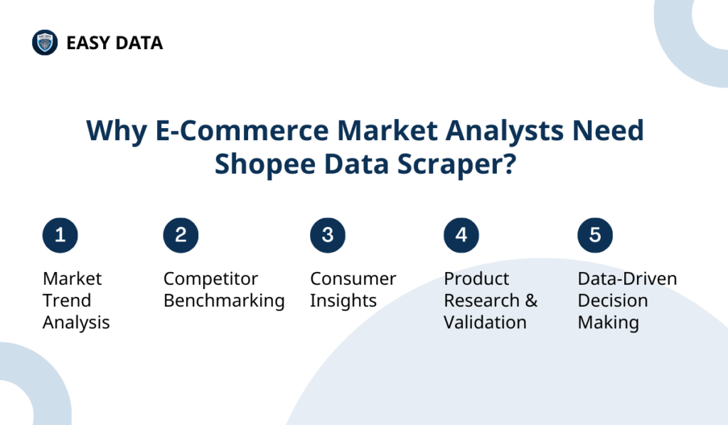 Why E-Commerce Market Analysts Need Shopee Data Scraper?
