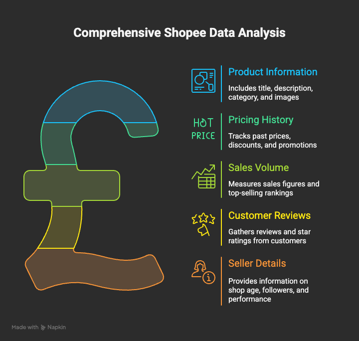 Key features of Shopee Scraper