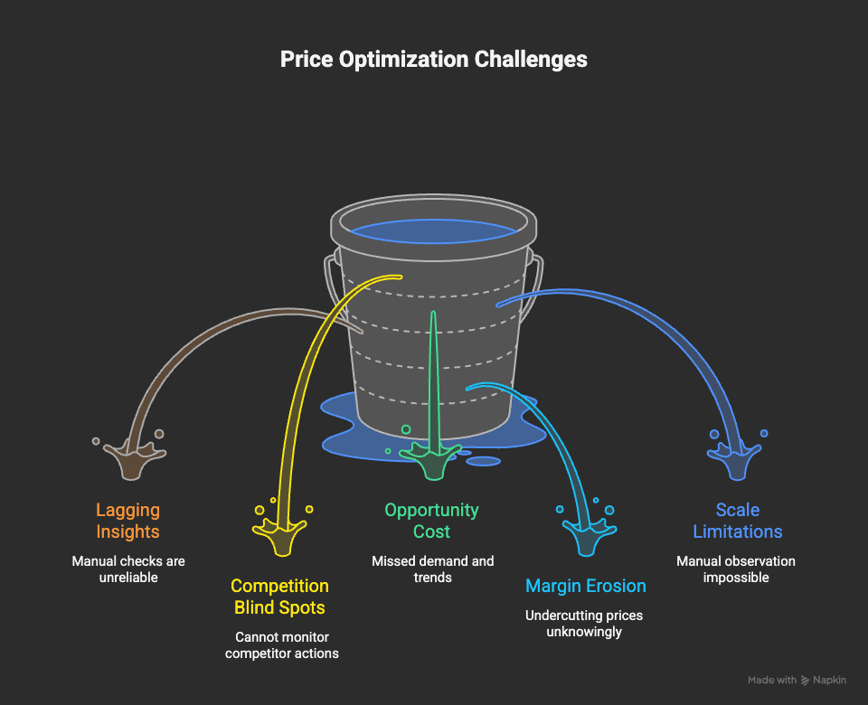 Shopee Data for Seller 