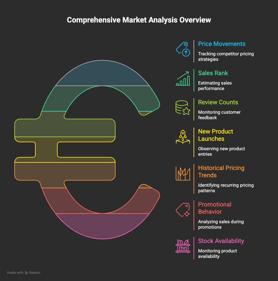 Shopee Data for Seller 