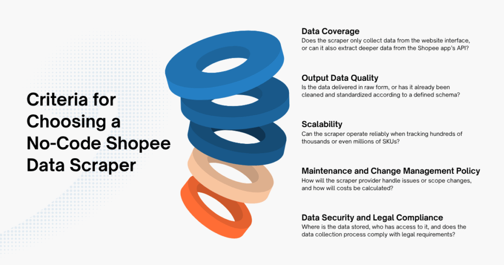 How to Choose the Right No-Code Shopee Data Scraper for Your Business