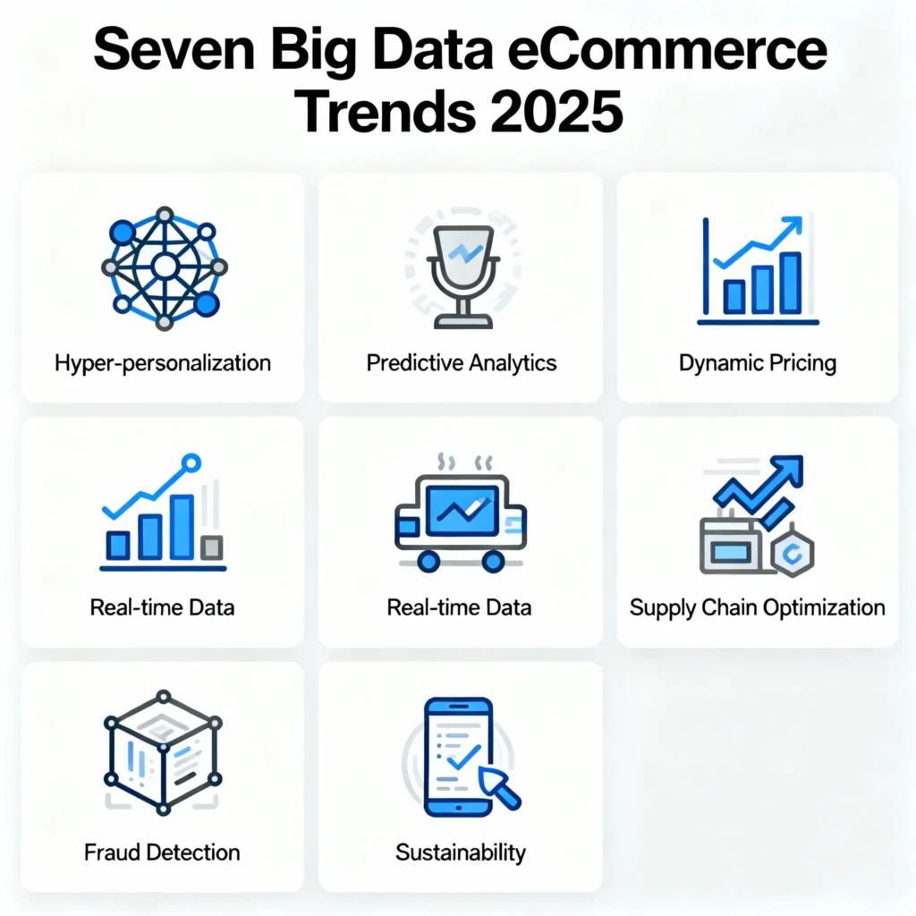 7 Big Data eCommerce Trends
