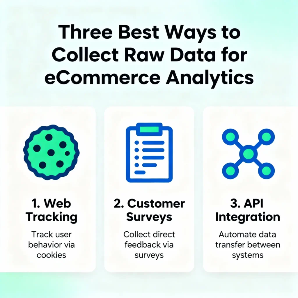 Collect Raw Data for eCommerce Analytics