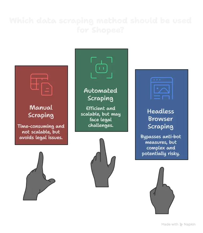 What is Data Scraping