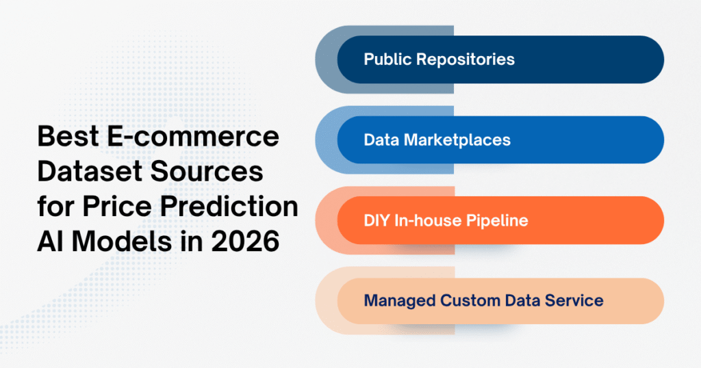4 Best E-commerce Dataset Sources for Price Prediction AI Models in 2026