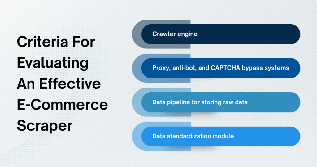 Criteria For Evaluating An Effective E-Commerce Scraper