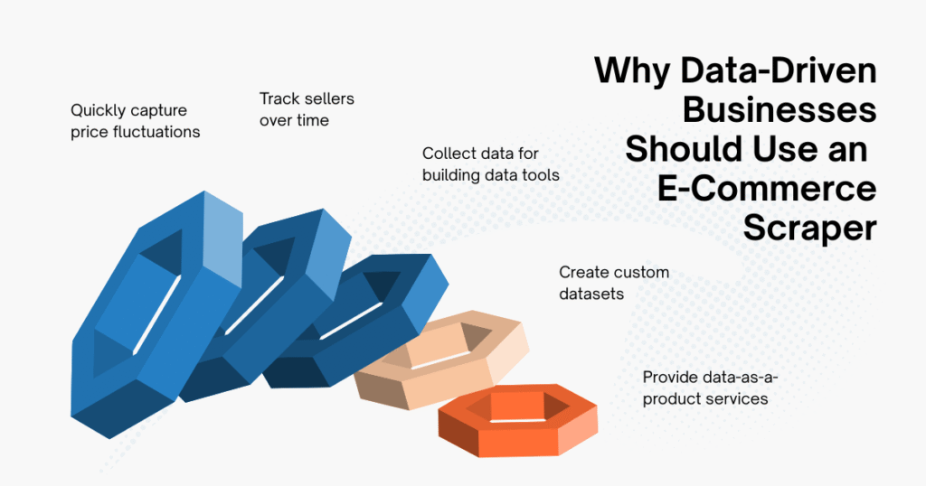 Why Data-Driven Businesses Should Use an E-Commerce Scraper