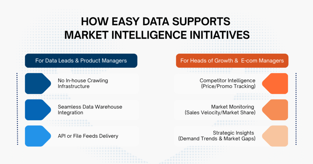 How Easy Data Supports Market Intelligence Initiatives