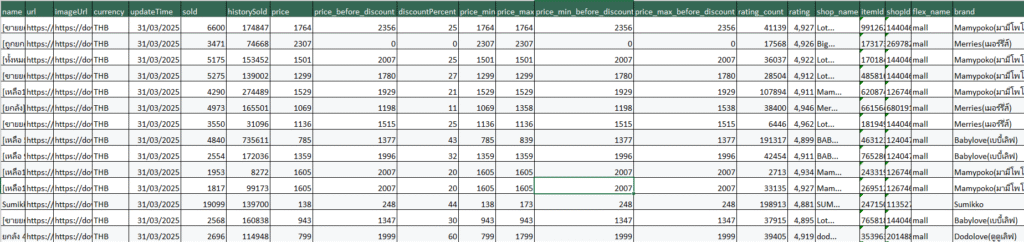 A screenshot of an Excel data sample file from Easy Data