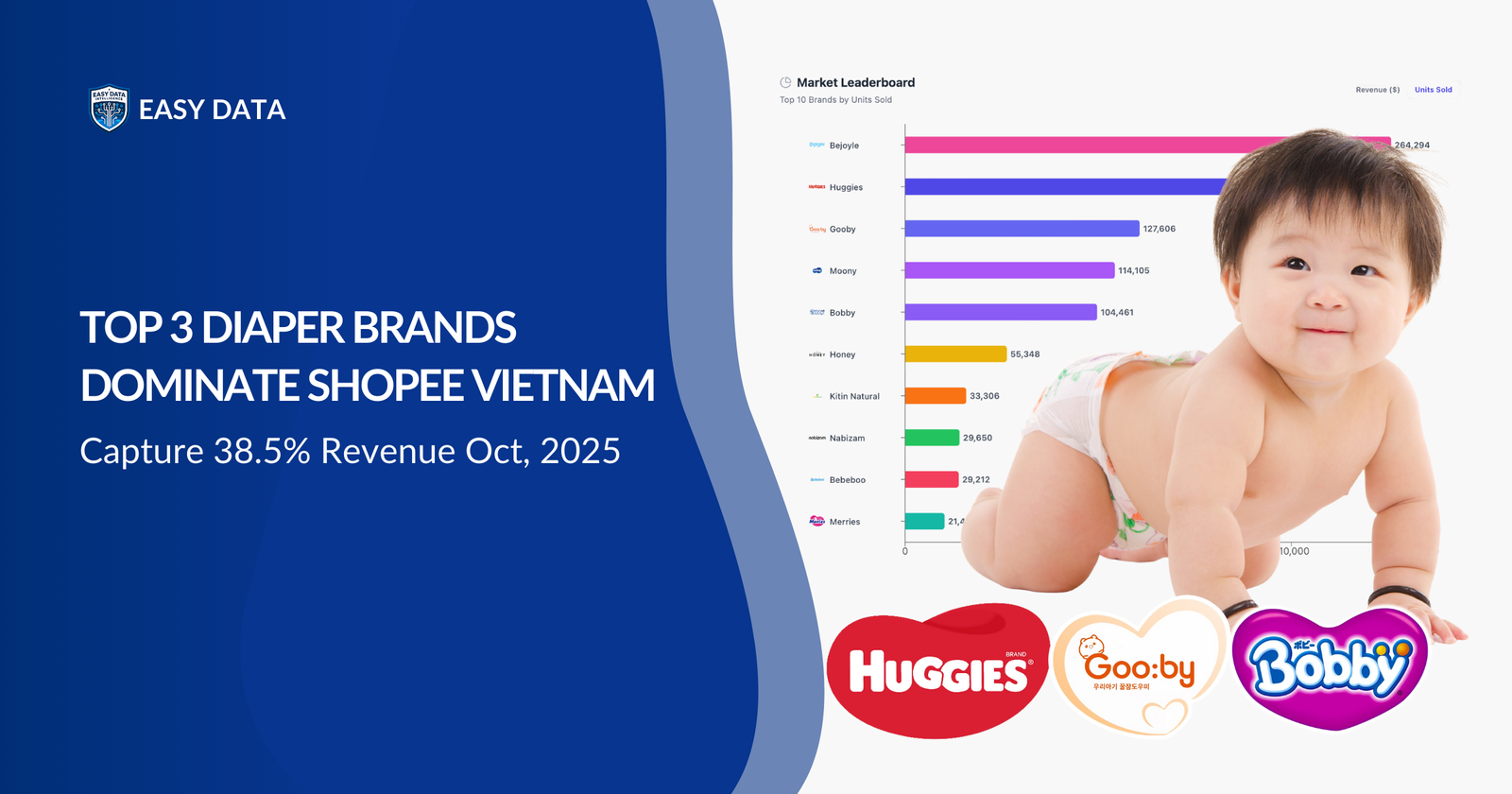 Top 3 Diaper Brands Dominate Shopee Vietnam