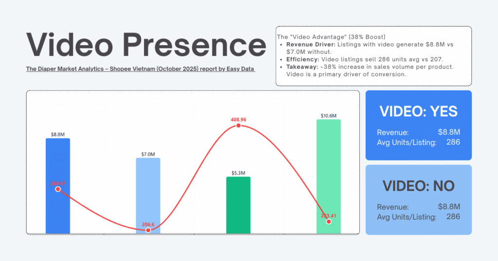 Marketing Effectiveness: Video as a Measurable Driver of Sales Efficiency (+38%)