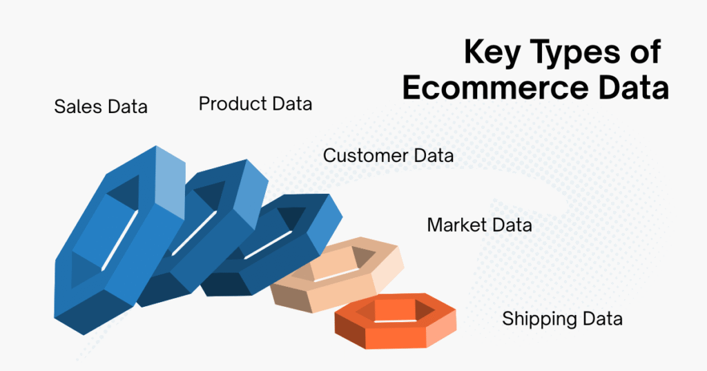 Key Types of Ecommerce Data