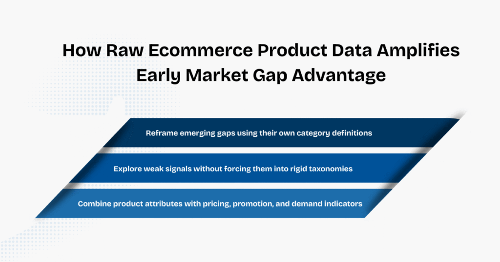 How Raw Ecommerce Product Data Amplifies Early Market Gap Advantage