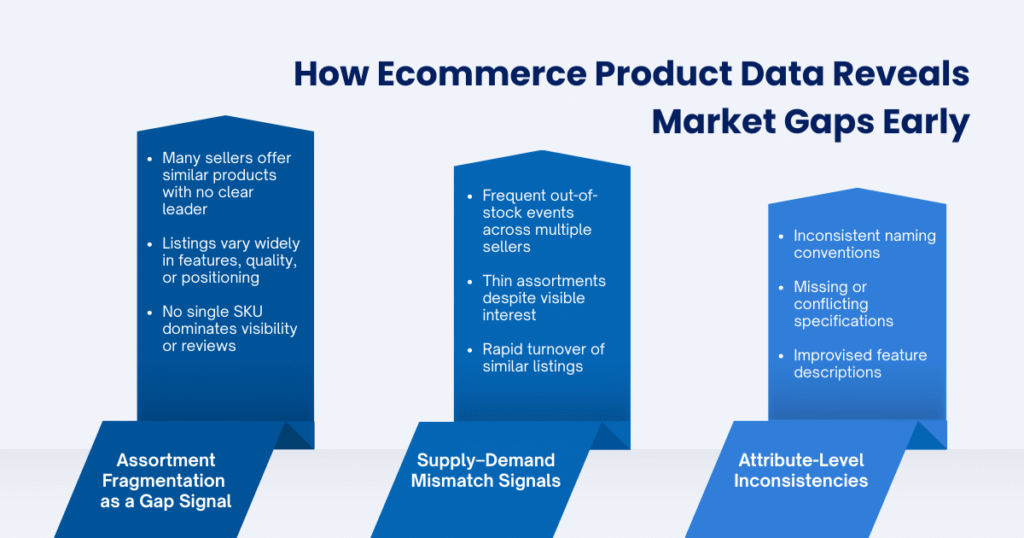 How Ecommerce Product Data Reveals Market Gaps Early