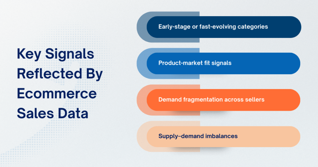 Key Signals Reflected By Ecommerce Sales Data