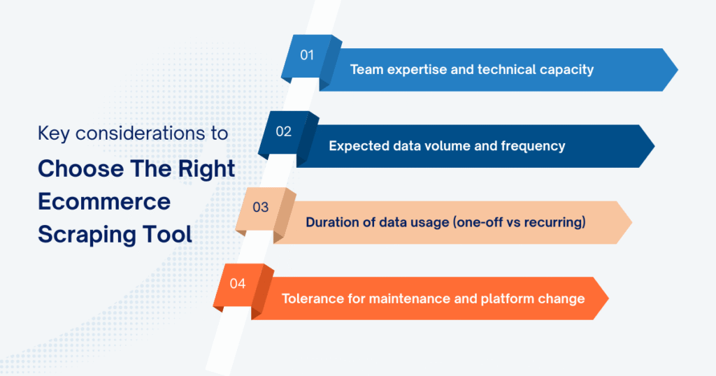 How to Choose the Right Ecommerce Scraping Tool