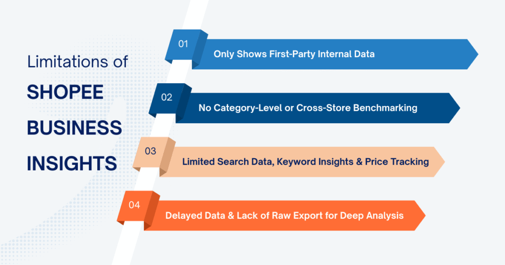 Limitations of Shopee Business Insights