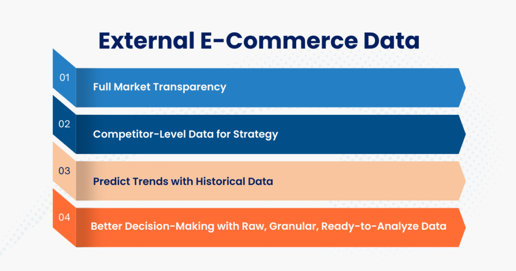 Why External E-Commerce Data Gives You a Competitive Edge