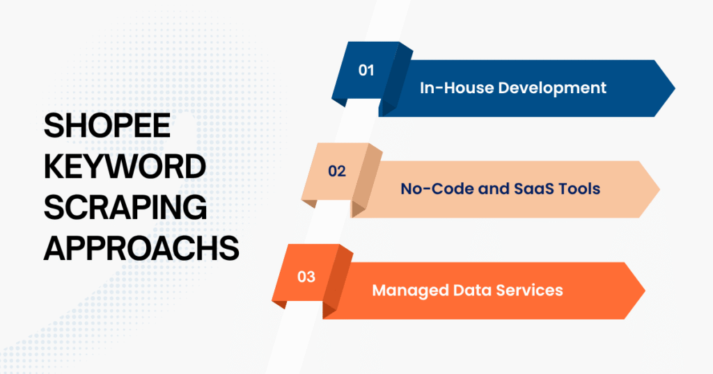 Choosing the Right Shopee Keyword Scraping Approach