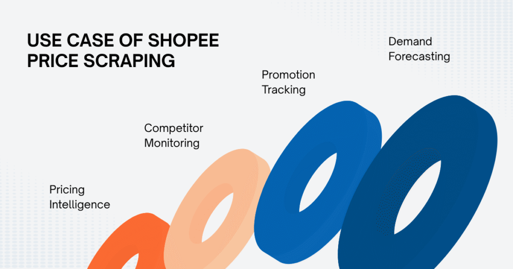 Use Case Of Shopee Price Scraping