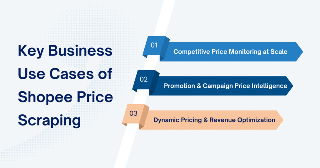 Key Business Use Cases of Shopee Price Scraping