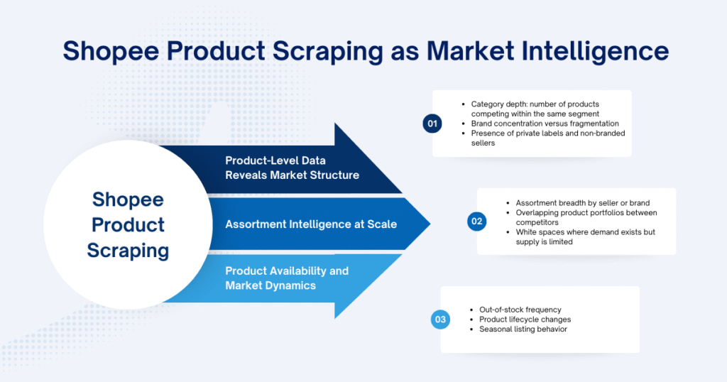 Shopee Product Scraping as Market Intelligence
