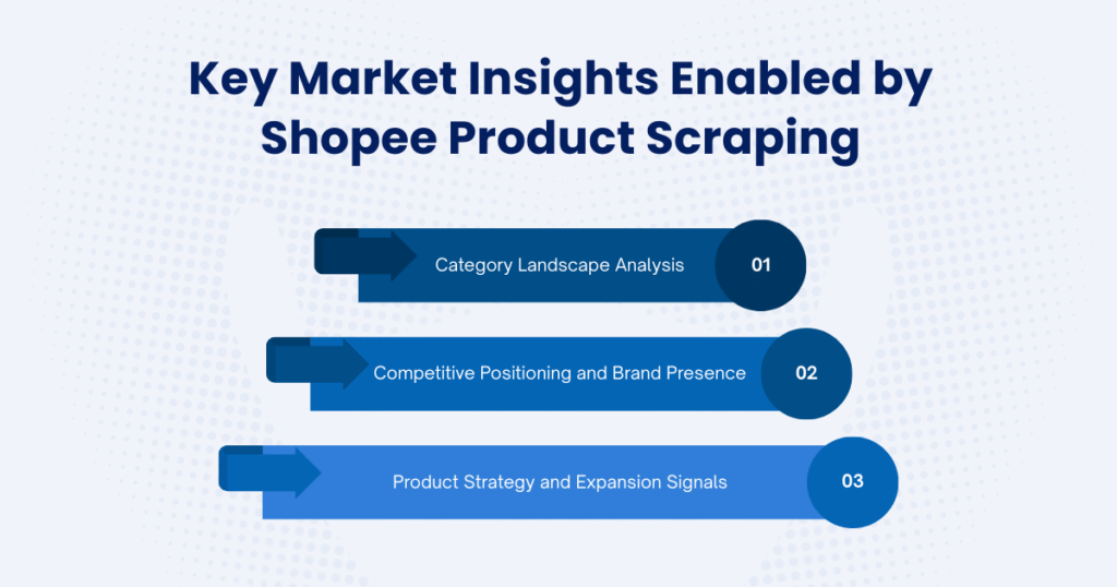 Key Market Insights Enabled by Shopee Product Scraping