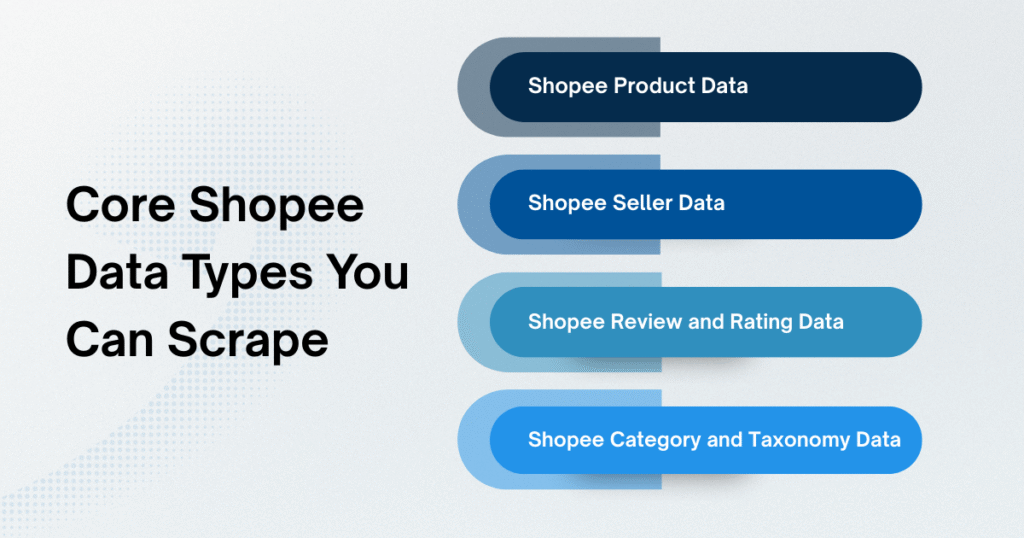 Core Shopee Data Types You Can Scrape