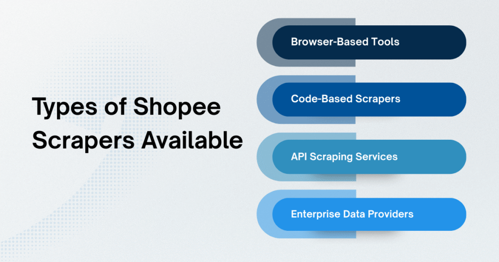 Types of Shopee Scrapers Available Today