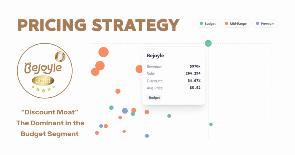 Pricing Strategy of Bejoyle - The Outlier in Shopee Vietnam Diaper 