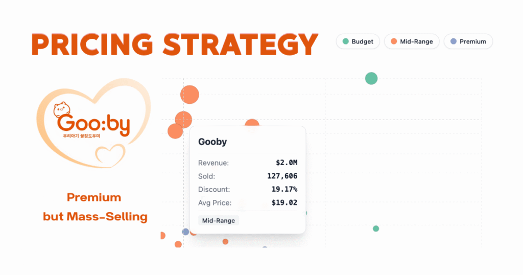 Pricing Strategy of Gooby - Giant #3 in Shopee Vietnam Diaper 