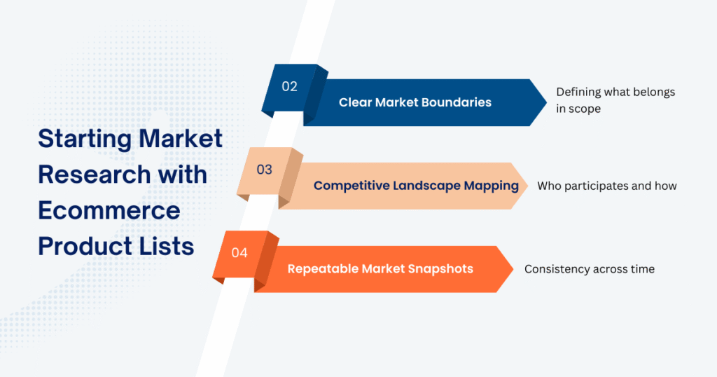 Why Agencies Use Ecommerce Product List as a Research Starting Point