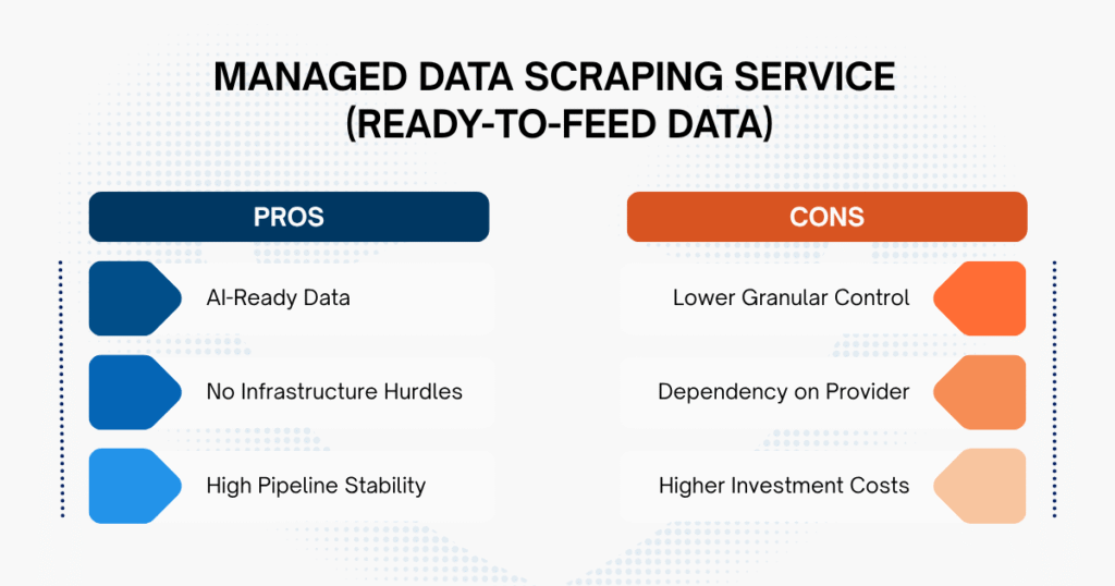 Leveraging an ecommerce web scraper from a managed provider to ingest ready-to-feed data&nbsp;
