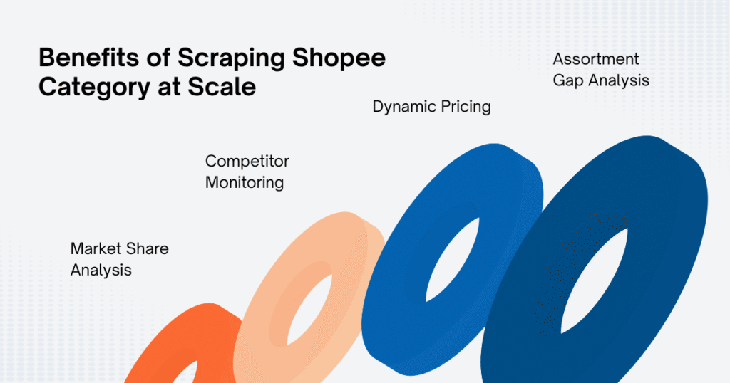 What Are the Benefits of Scrape Shopee Category at Scale?