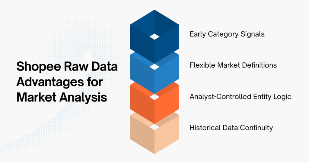 Shopee Raw Data Advantages for Market Analysis