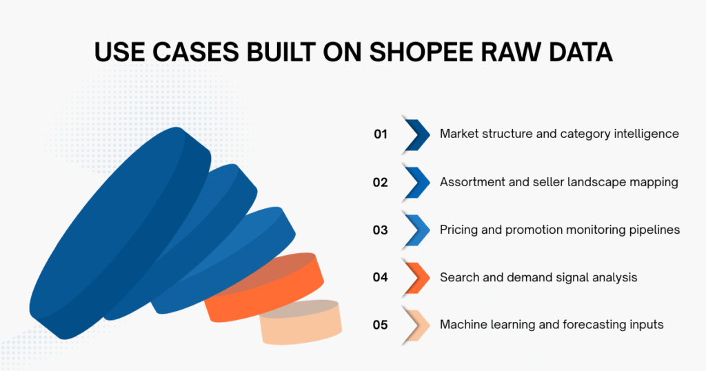 Common Use Cases Built on Shopee Raw Data